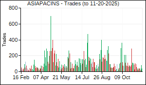 ASIAPACINS Trades