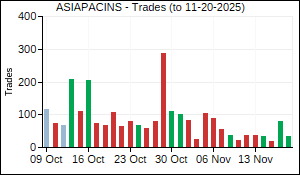 ASIAPACINS Trades