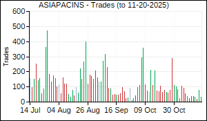ASIAPACINS Trades