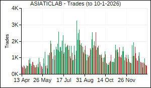 ASIATICLAB Trades
