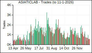 ASIATICLAB Trades