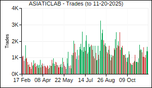 ASIATICLAB Trades