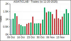 ASIATICLAB Trades