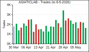 ASIATICLAB Trades