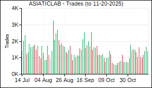 ASIATICLAB Trades