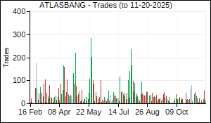 ATLASBANG Trades