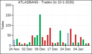 ATLASBANG Trades
