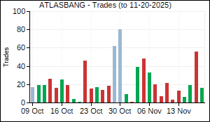 ATLASBANG Trades
