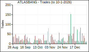 ATLASBANG Trades