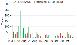 ATLASBANG Trades