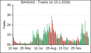 BANGAS Trades