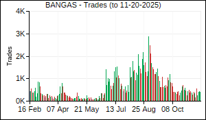BANGAS Trades