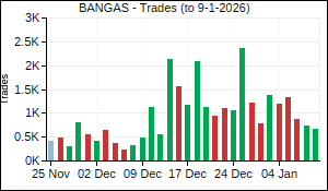 BANGAS Trades