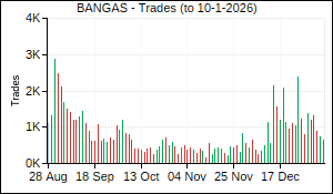 BANGAS Trades
