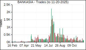 BANKASIA Trades