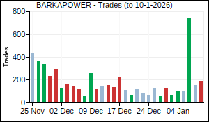 BARKAPOWER Trades