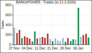 BARKAPOWER Trades