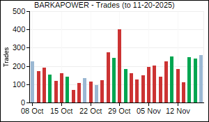 BARKAPOWER Trades