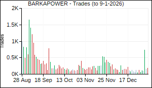 BARKAPOWER Trades