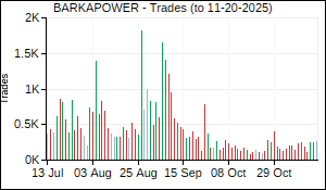BARKAPOWER Trades