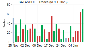 BATASHOE Trades