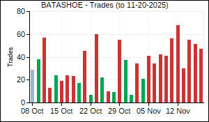 BATASHOE Trades