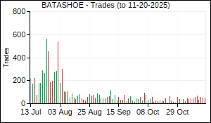 BATASHOE Trades
