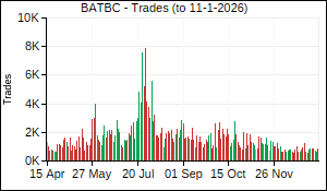 BATBC Trades