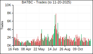BATBC Trades