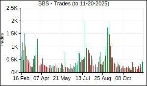 BBS Trades