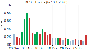 BBS Trades