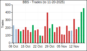 BBS Trades