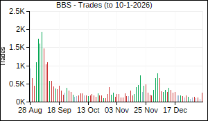 BBS Trades