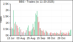 BBS Trades