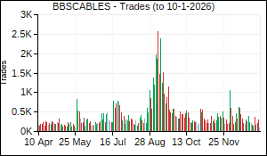 BBSCABLES Trades