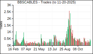 BBSCABLES Trades