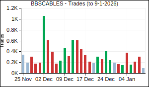 BBSCABLES Trades