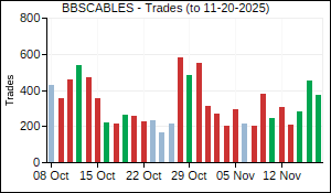 BBSCABLES Trades