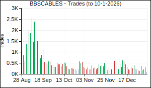 BBSCABLES Trades