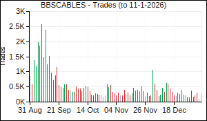 BBSCABLES Trades