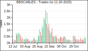 BBSCABLES Trades