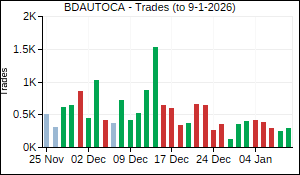 BDAUTOCA Trades