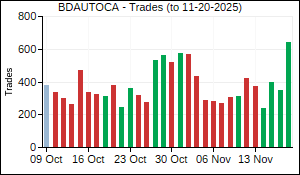 BDAUTOCA Trades