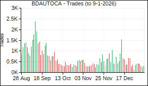 BDAUTOCA Trades
