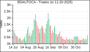 BDAUTOCA Trades