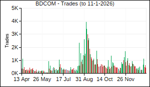 BDCOM Trades