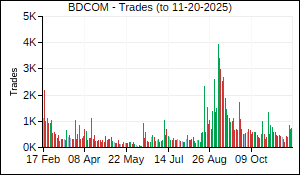 BDCOM Trades