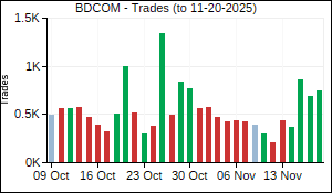 BDCOM Trades