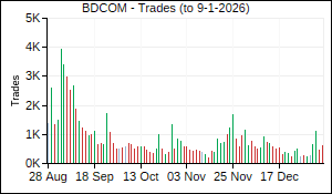 BDCOM Trades