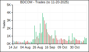 BDCOM Trades